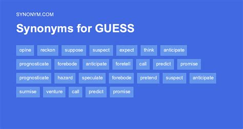 significado de guess|guessable synonym.